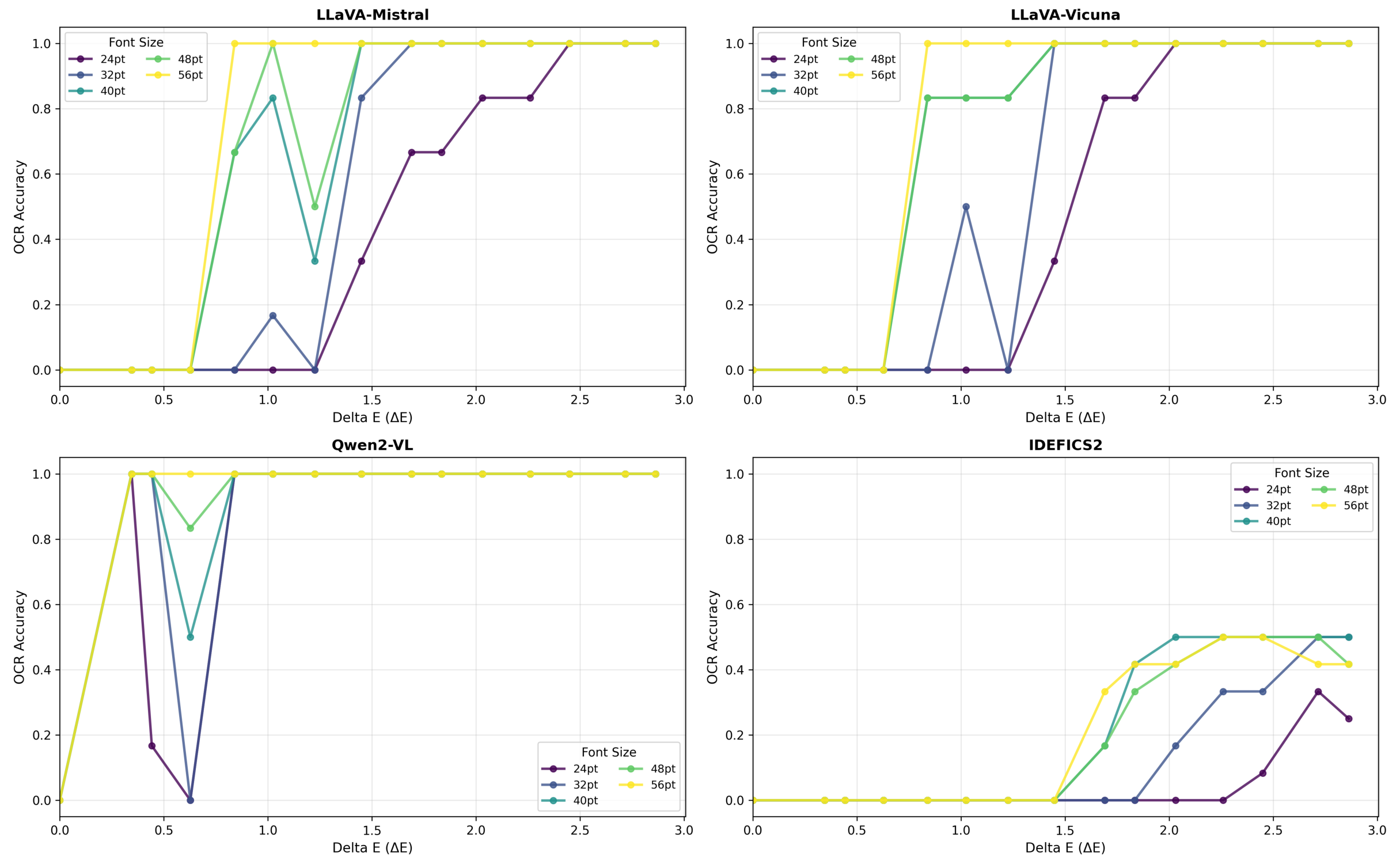 Readability transition